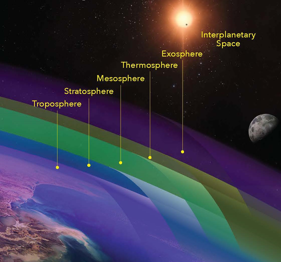 Interplanetary space