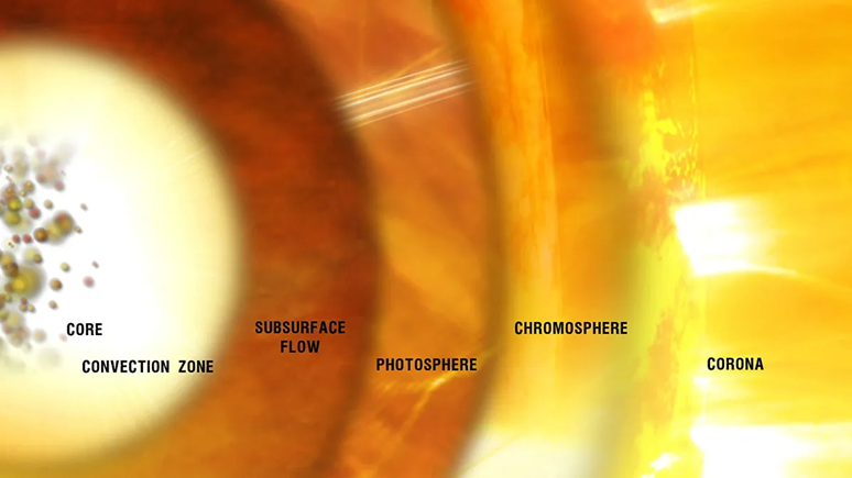 picture of sun's structure