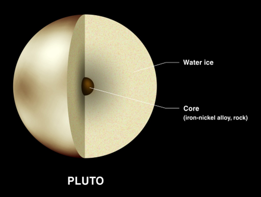 pluto's structure