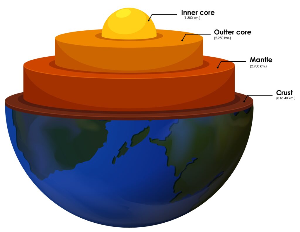 earth layers