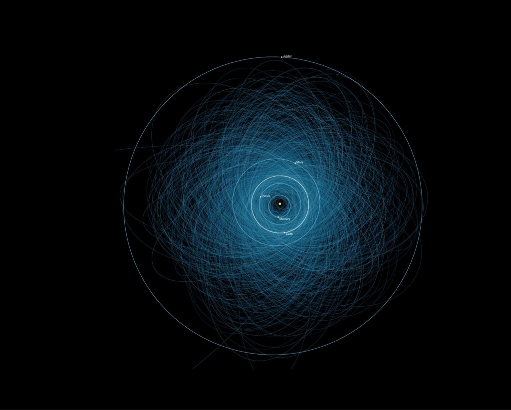 orbits of all the known Potentially Hazardous Asteroids (PHAs)